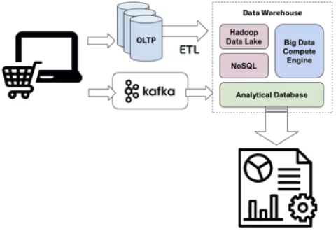 Traditional data platform