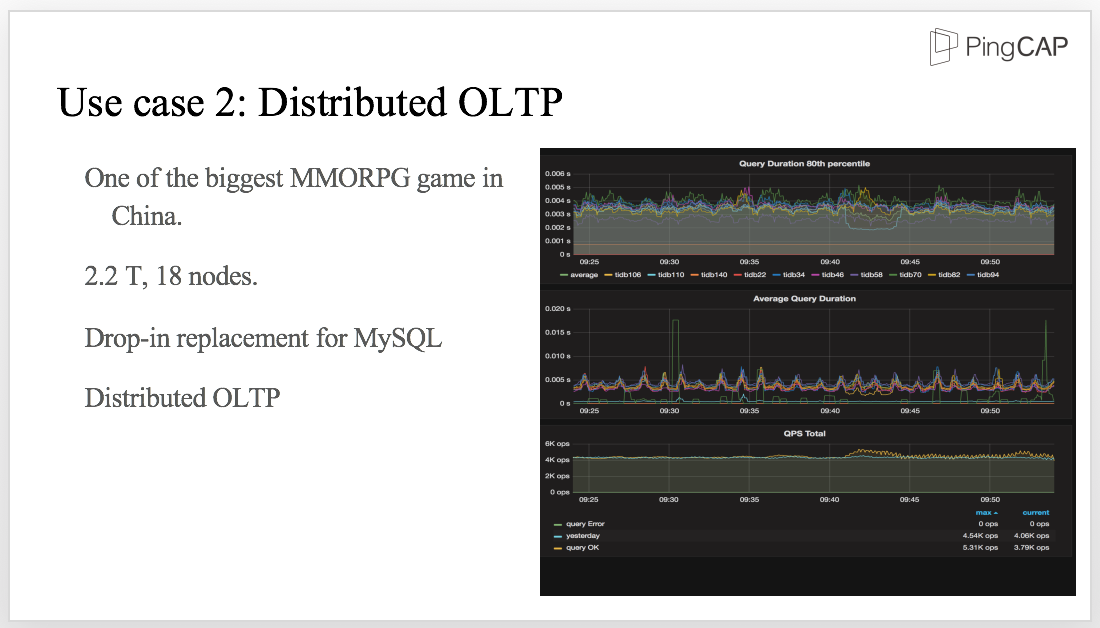 Distributed OLTP