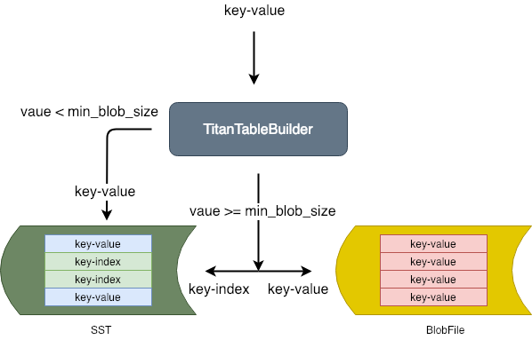 TitanTableBuilder workflow