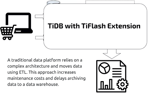 TiDB hides system complexity