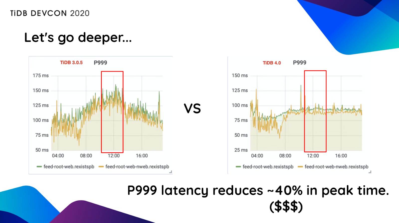 Reduced latency