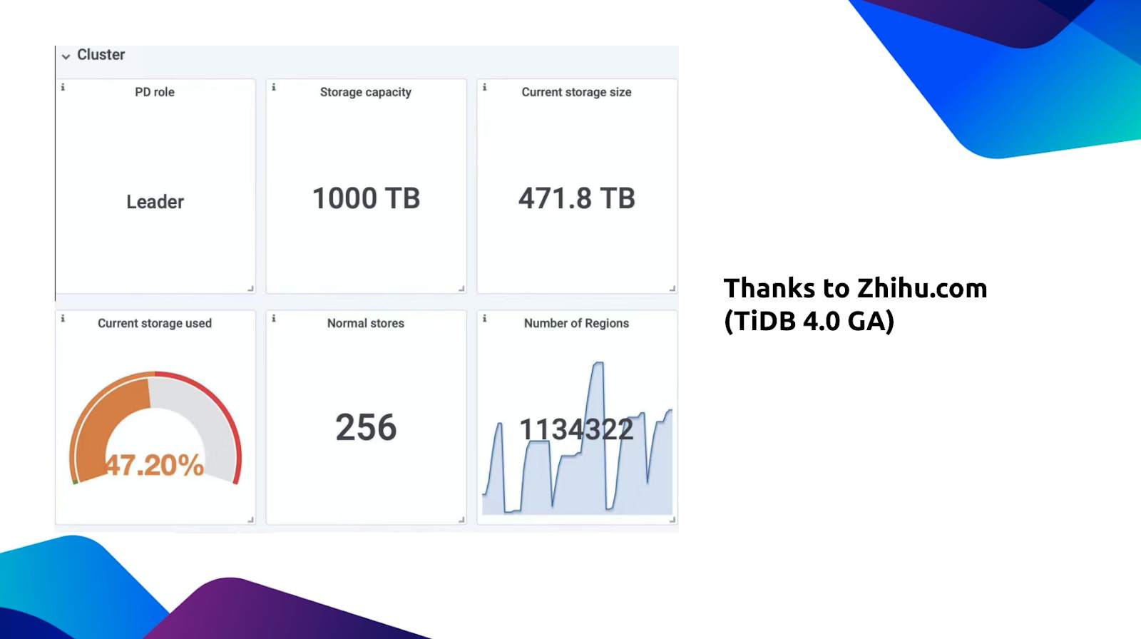 TiDB 4.0 in Zhihu