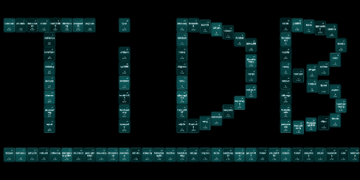 TiDB's top 100 contributors
