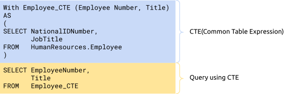 TiDB's Common Table Expression: write SQL statements more efficiently