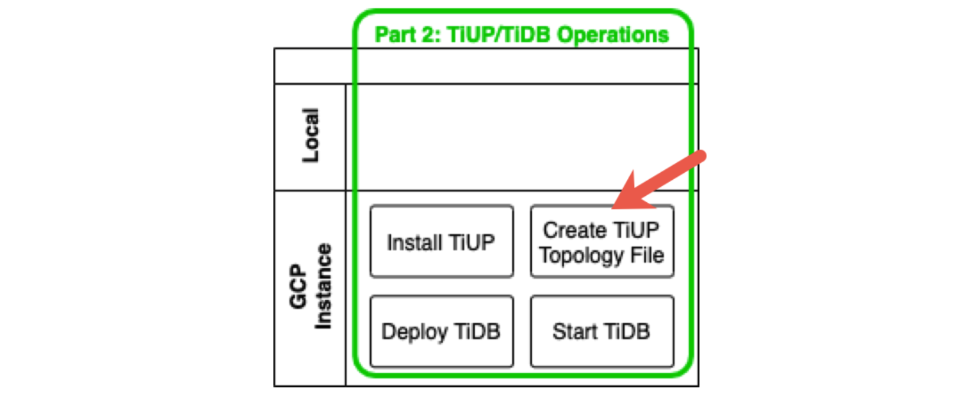 Create a TiUP topology file